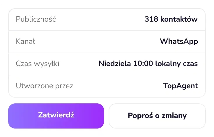 Podsumowanie kampanii z przyciskami „Zatwierdź” i „Poproś o zmiany”