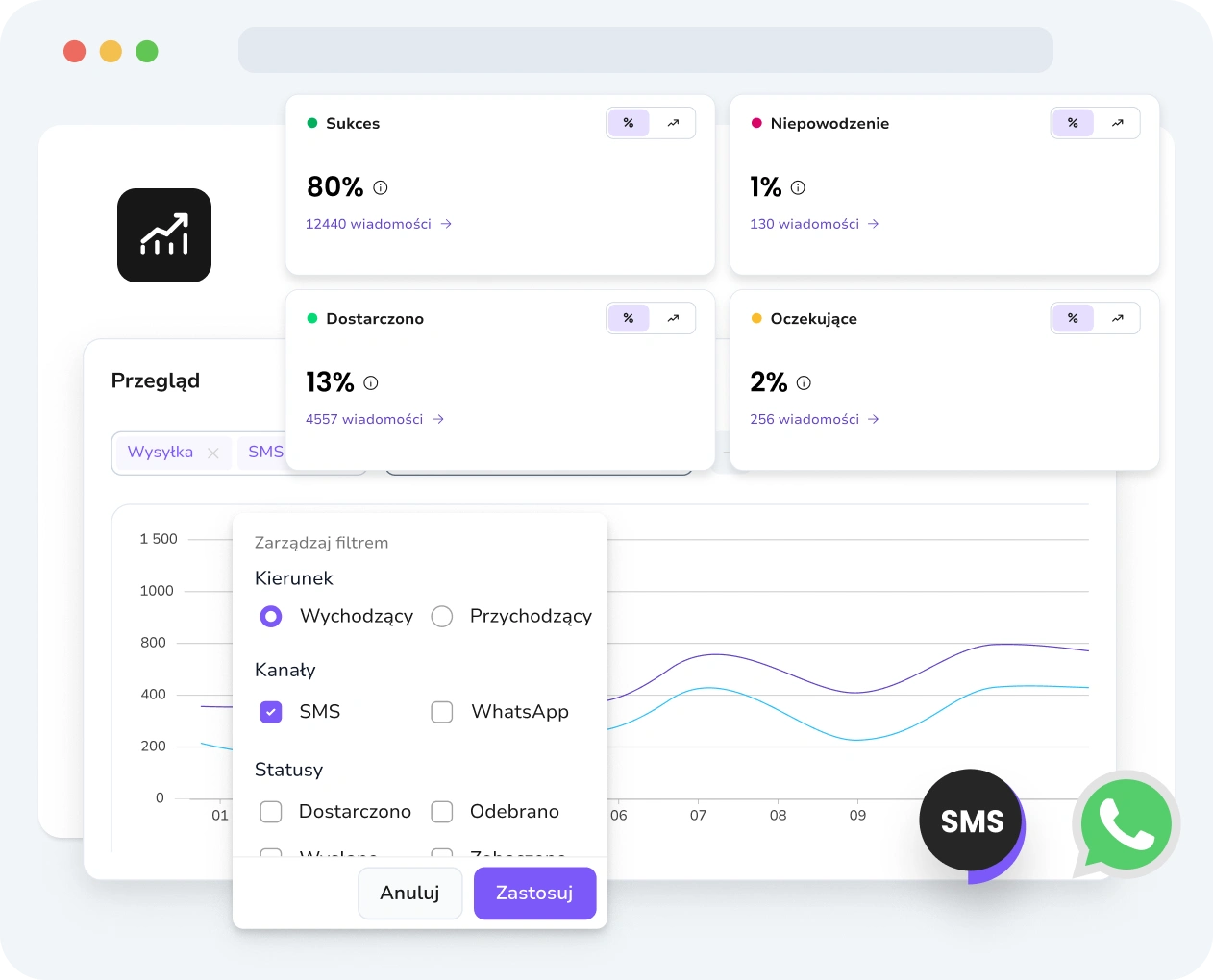 Zrzut ekranu interfejsu TopMessage wyświetlający analitykę wiadomości ze statusem wiadomości, wglądem w wydajność i śledzeniem zaangażowania.