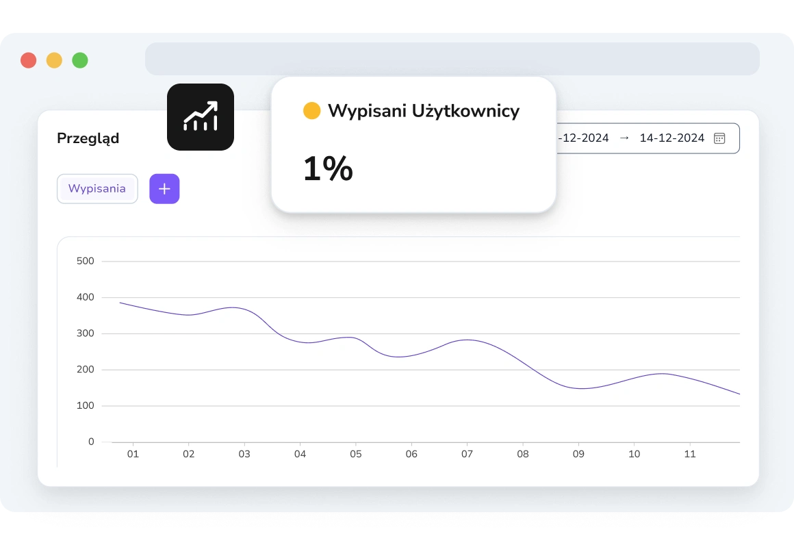 Pulpit nawigacyjny TopMessage pokazujący analitykę rezygnacji z WhatsApp z wartościami procentowymi odbiorców, którzy zrezygnowali, co pomaga w udoskonalaniu kampanii informacyjnych.