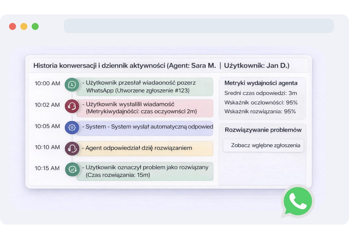 Interfejs TopMessage śledzący zmiany priorytetów wiadomości, dający wgląd w wydajność komunikacji.