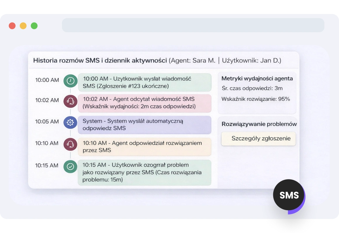 Interfejs TopMessage śledzący zmiany priorytetów SMS w czasie, dostarczający wiedzy o przepływie pracy.
