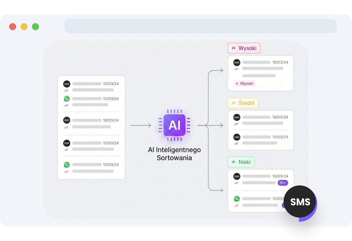 Interfejs TopMessage pokazujący wiadomości SMS automatycznie posortowane według priorytetu.