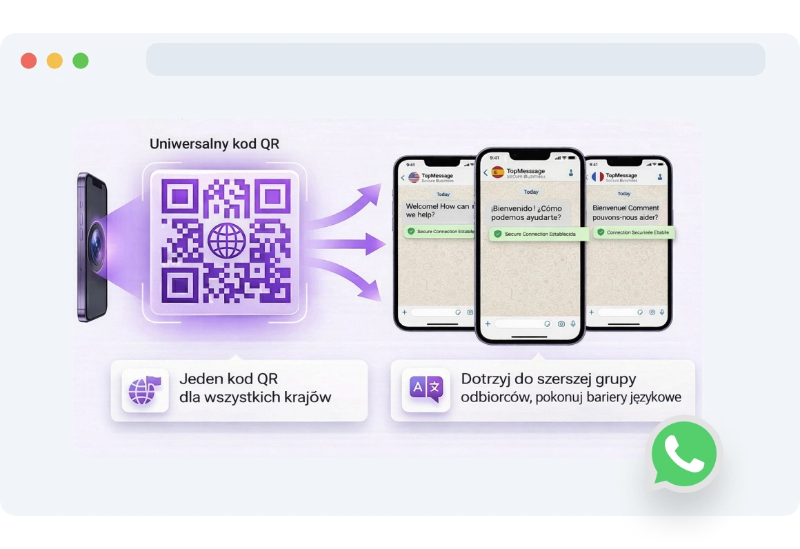 Smartfon wyświetlający wiadomość WhatsApp w języku użytkownika po zeskanowaniu kodu QR.