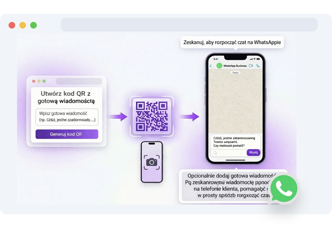 Klient skanujący kod QR WhatsApp TopMessage, aby natychmiast rozpocząć czat.