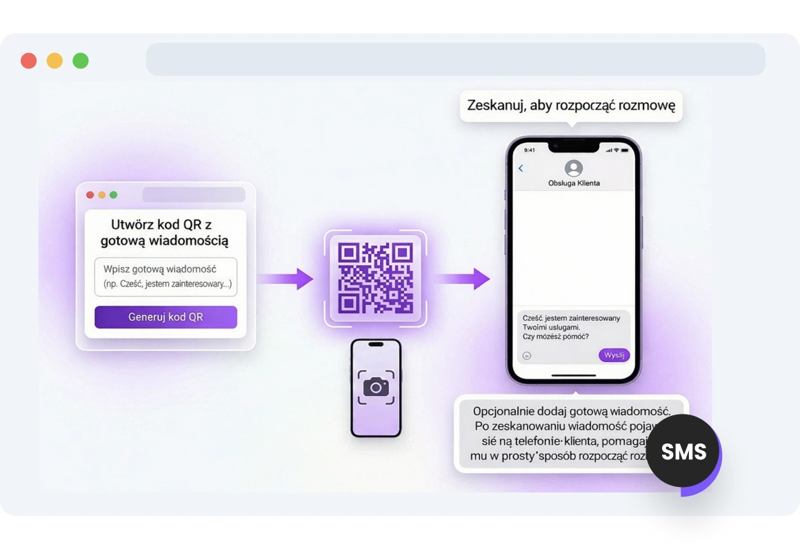 Klient przeglądający wstępnie wypełnioną wiadomość SMS po zeskanowaniu kodu QR TopMessage.