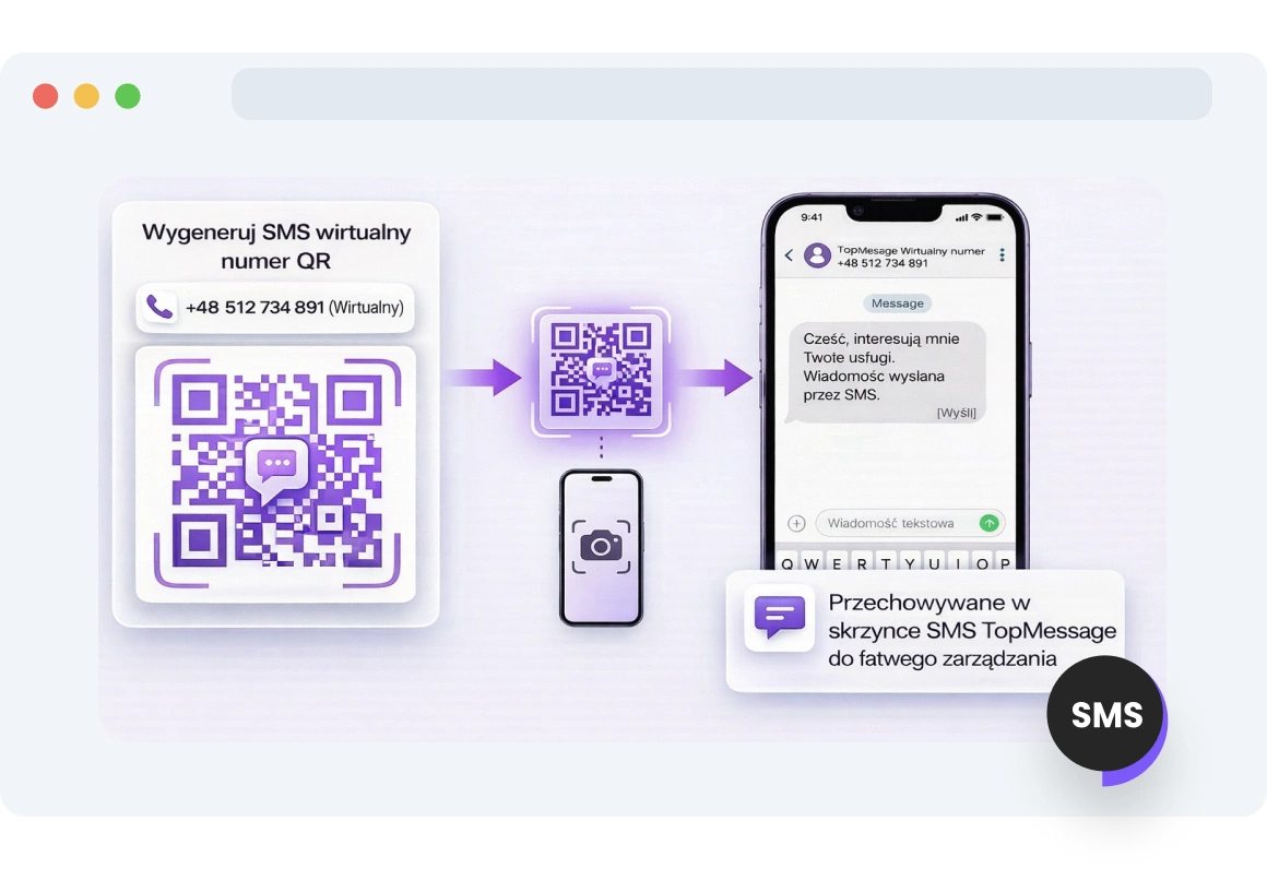 Wirtualne numery TopMessage ze skanowalnym kodem QR.
