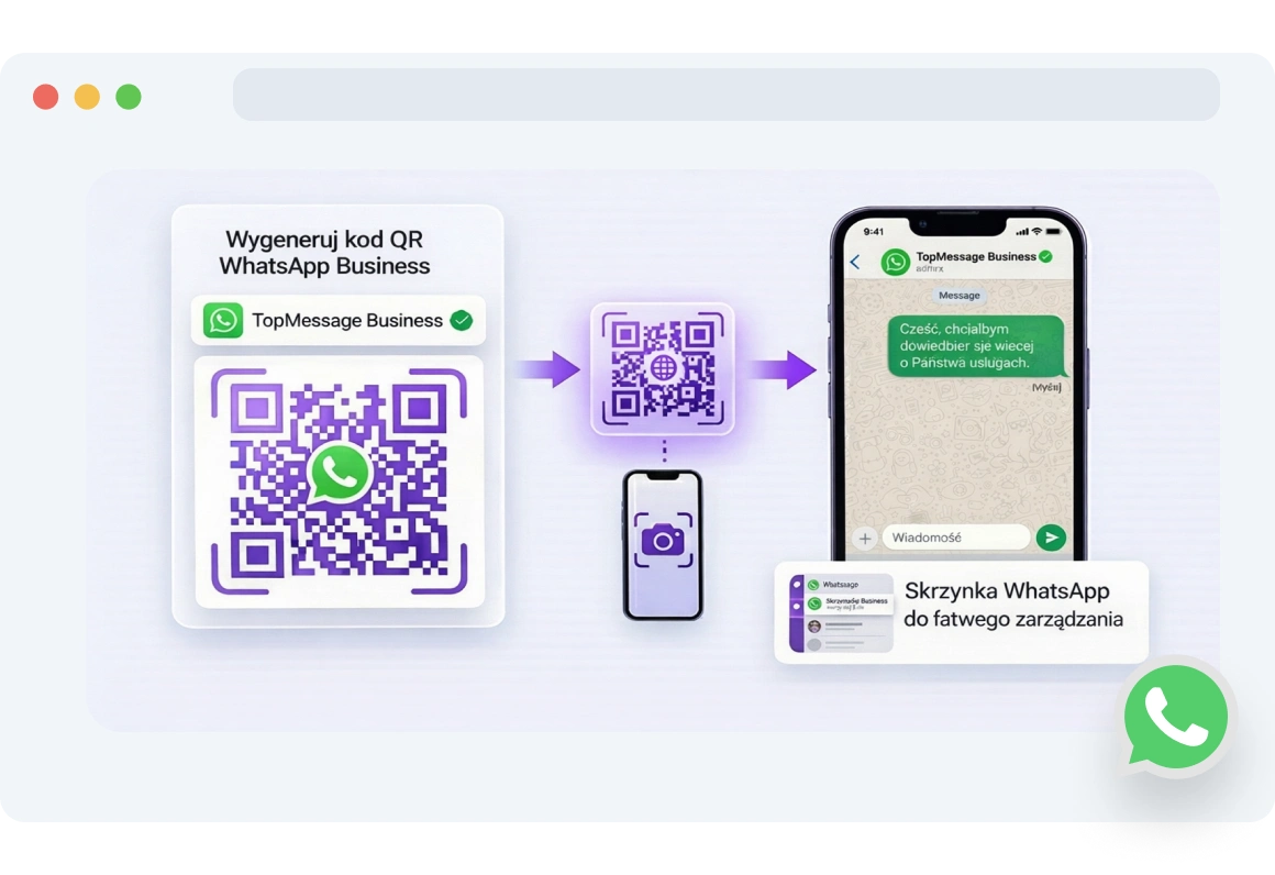 Klient tworzący darmowy kod QR WhatsApp z TopMessage.