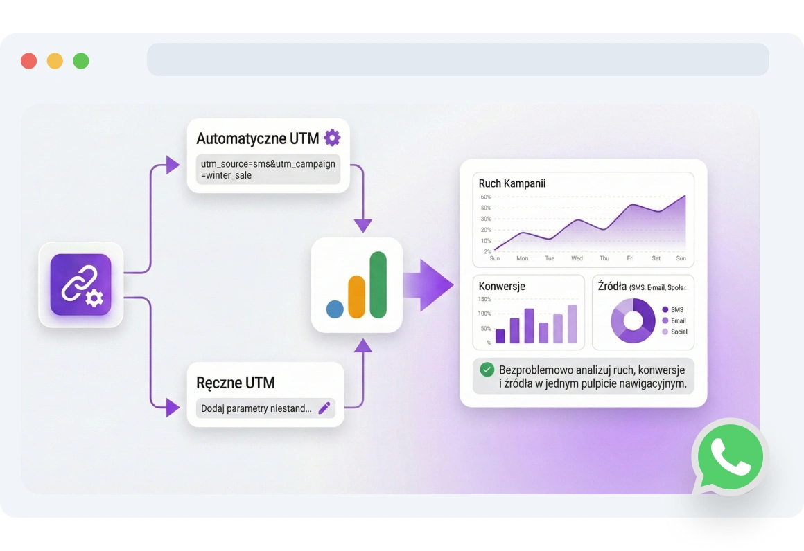 Zrzut ekranu strony Dynamicznych Linków WhatsApp TopMessage.