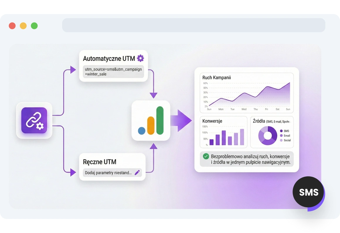 Zrzut ekranu strony integracji TopMessage z Google Analytics.