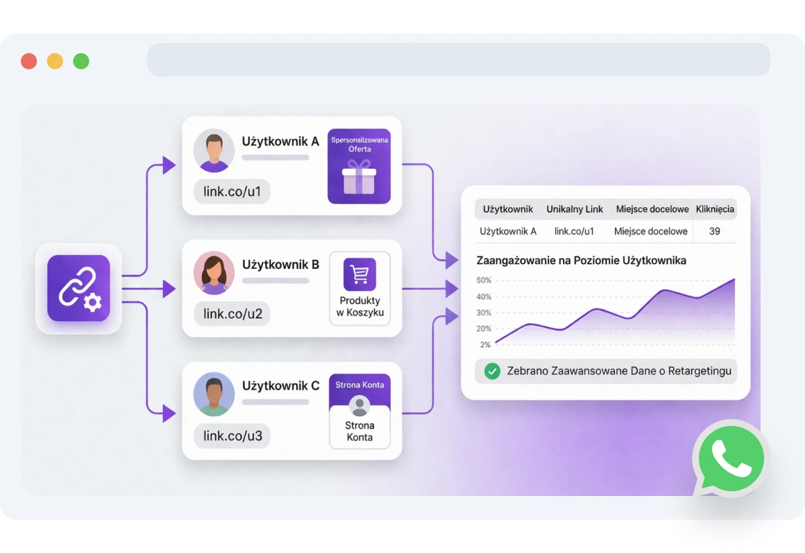 Zrzut ekranu strony linków dynamicznych TopMessage