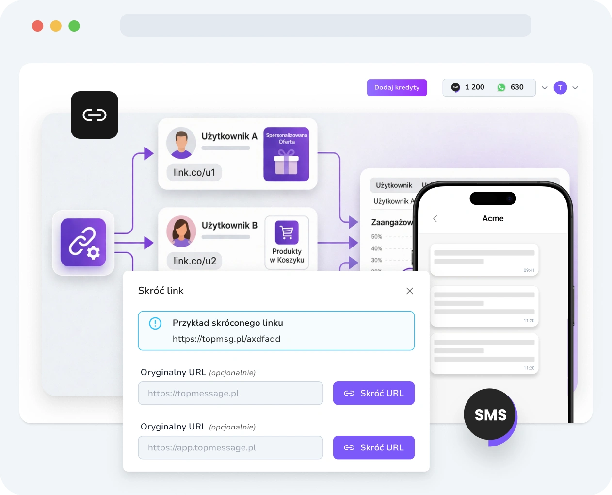 Zrzut ekranu interfejsu TopMessage wyświetlający narzędzie do skracania linków SMS wraz z tworzeniem adresów URL, personalizacją i metrykami wydajności.