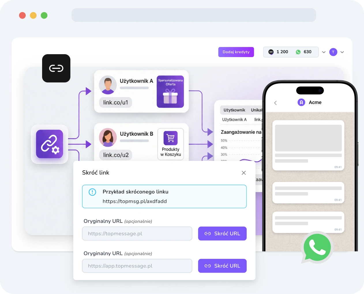 Zrzut ekranu interfejsu TopMessage wyświetlający narzędzie do skracania linków WhatsApp wraz z tworzeniem adresów URL, personalizacją i metrykami wydajności.