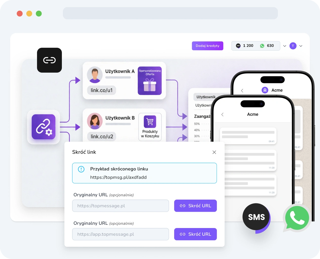 Zrzut ekranu interfejsu TopMessage wyświetlający narzędzie do skracania linków z tworzeniem adresów URL, personalizacją i metrykami wydajności.