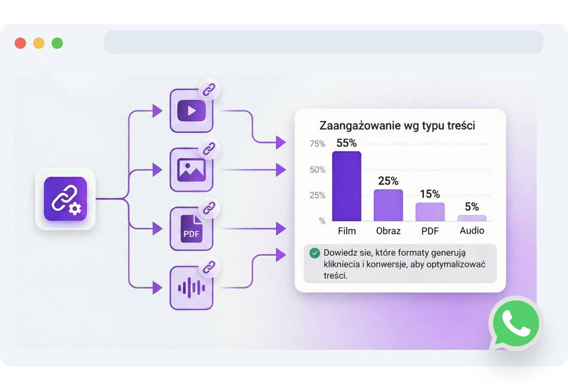 Zrzut ekranu strony adresów URL mediów TopMessage.