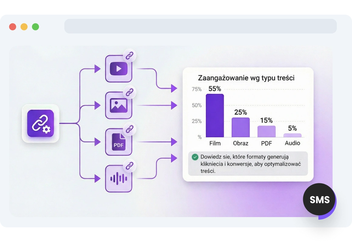Zrzut ekranu strony integracji TopMessage SMS z Google Analytics.