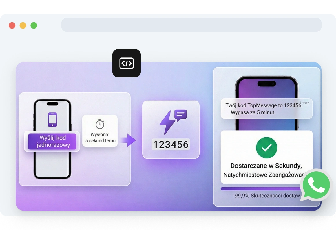 Zrzut ekranu strony doręczania kodów TopMessage.