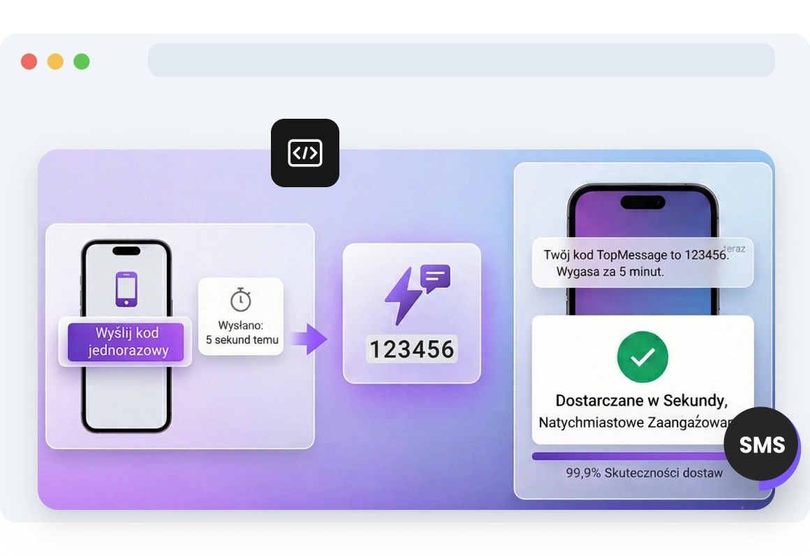 Zrzut ekranu strony doręczania kodów SMS TopMessage.