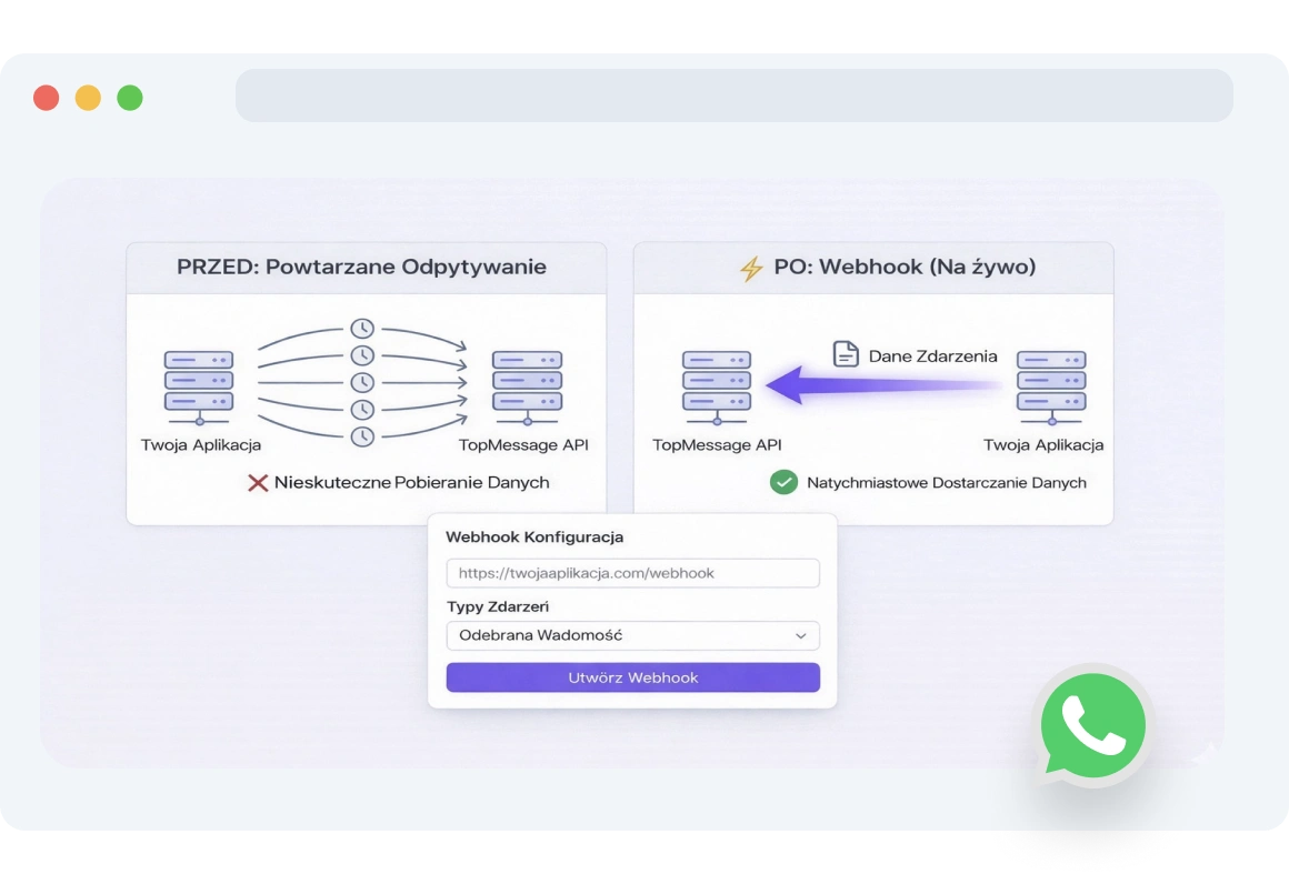 Zrzut ekranu interfejsu TopMessage pokazujący konfigurację wyzwalaczy webhook WhatsApp do automatyzacji przepływu wiadomości przy zaangażowaniu klientów.