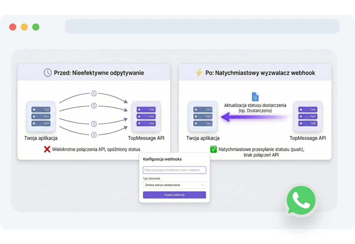Interfejs wyświetlający powiadomienia webhook statusu TopMessage wyzwalane, gdy klient otworzy lub przeczyta wiadomość WhatsApp.