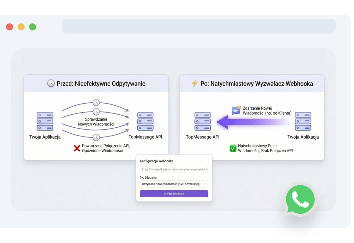 Zrzut ekranu panelu webhooków wiadomości TopMessage otrzymującego natychmiastowe powiadomienia o nowych wiadomościach WhatsApp.
