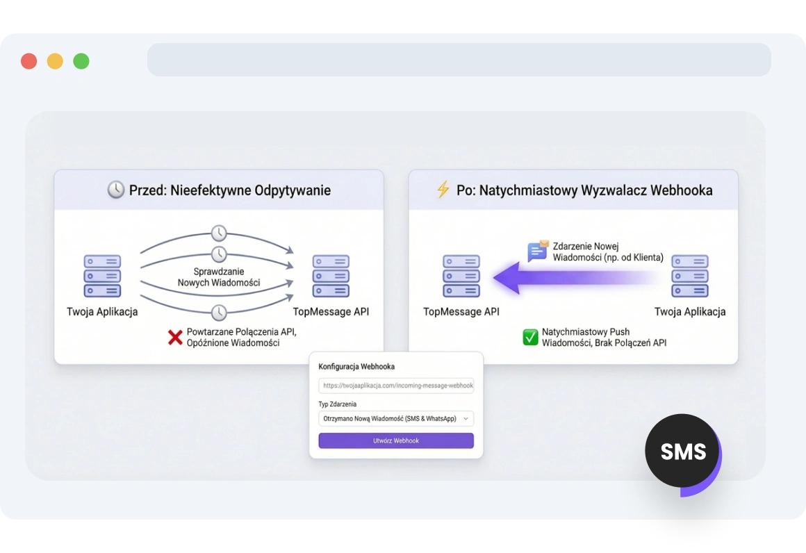 Zrzut ekranu panelu TopMessage dostarczającego przychodzące wiadomości SMS przez webhook do połączonej platformy w celu scentralizowanej obsługi.