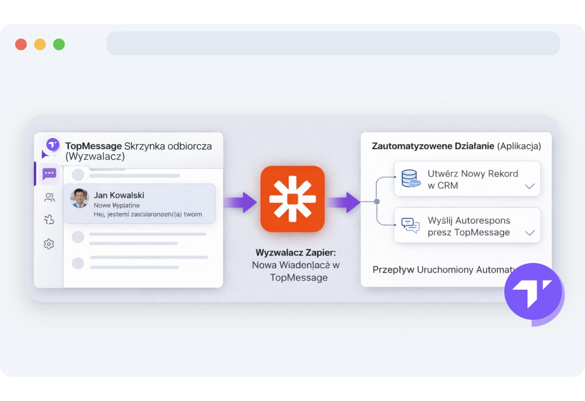 Konfiguracja wyzwalacza Zapier pokazująca przepływ pracy aktywowany przez nową wiadomość przychodzącą w TopMessage.